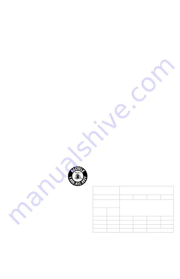 Porter-Cable PCCS300 Instruction Manual Download Page 28