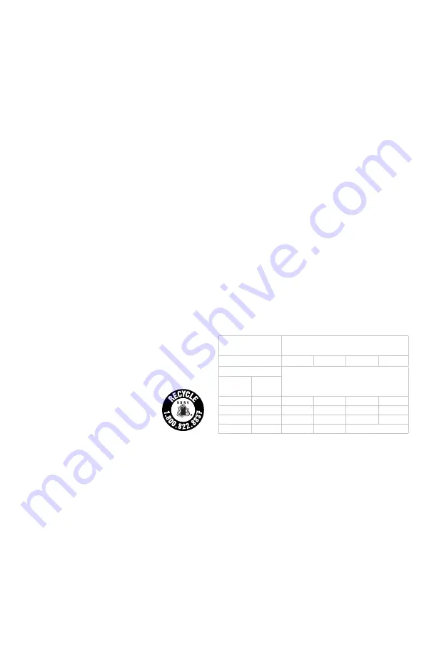 Porter-Cable PCCS500 Instruction Manual Download Page 10