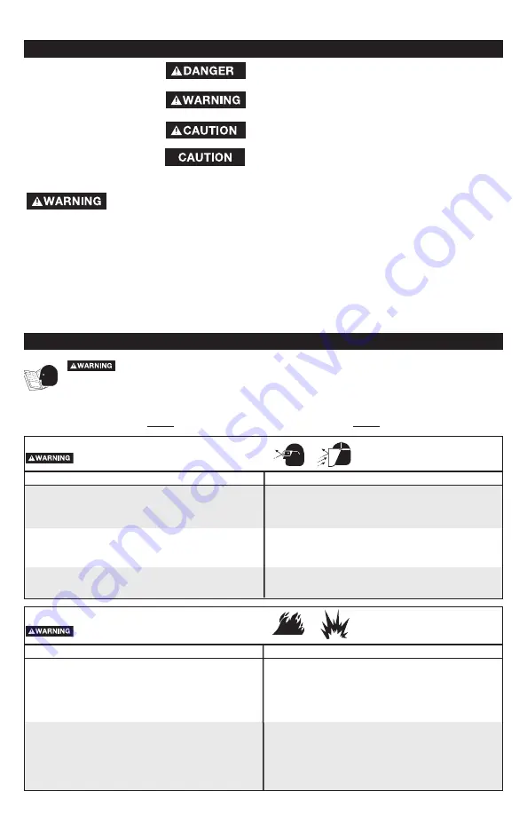 Porter-Cable PTR381 Instruction Manual Download Page 2