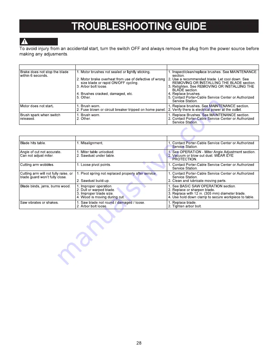 Porter-Cable PXMS12ISB Скачать руководство пользователя страница 28