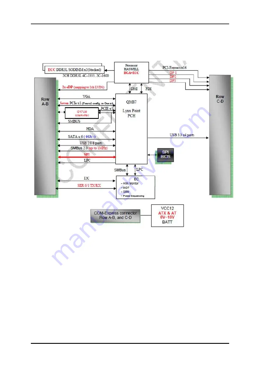 Portwell PCOM-B630VG User Manual Download Page 7