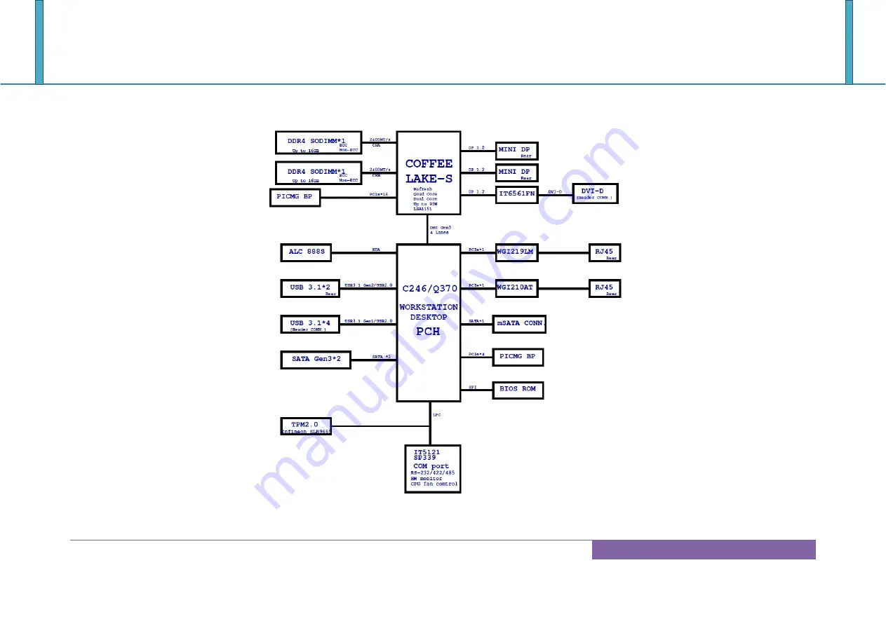 Portwell ROBO-6912VG2AR User Manual Download Page 17