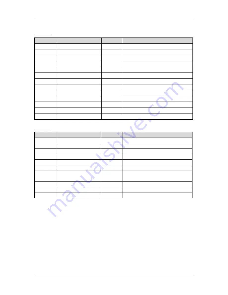 Portwell ROBO-8120VG2R User Manual Download Page 22