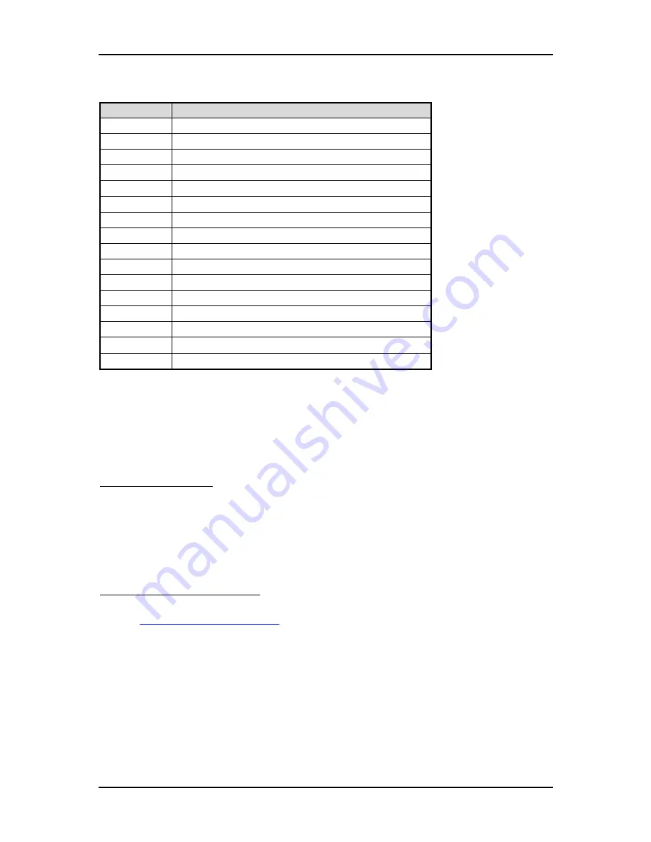 Portwell ROBO-8120VG2R User Manual Download Page 68