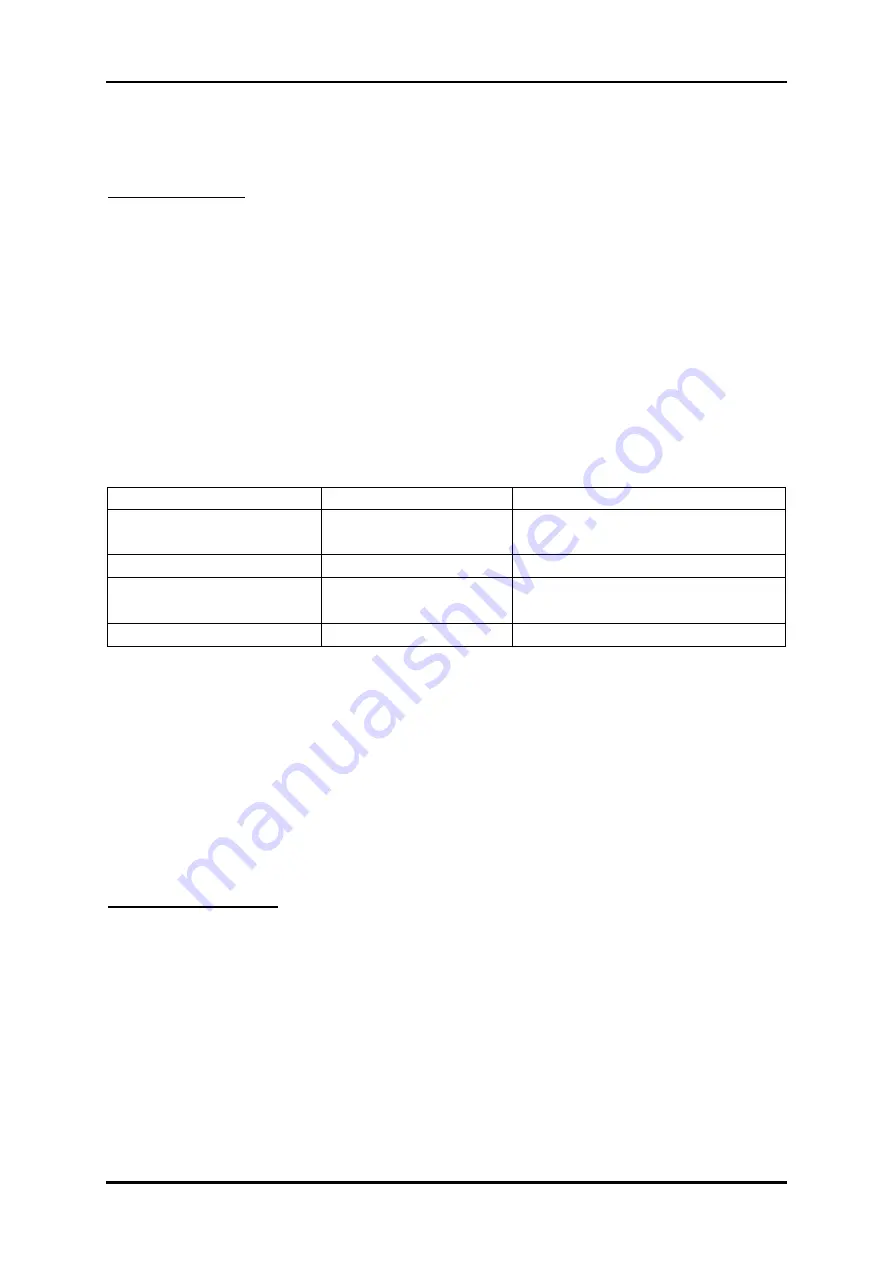 Portwell ROBO-8713SGA User Manual Download Page 81