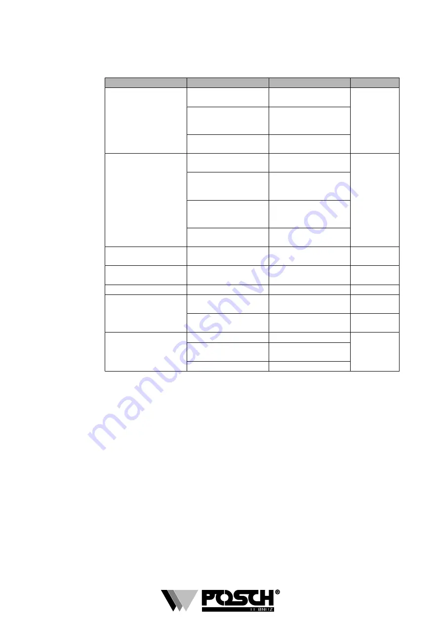 Posch Log splitter 8 Operating Instructions Manual Download Page 25