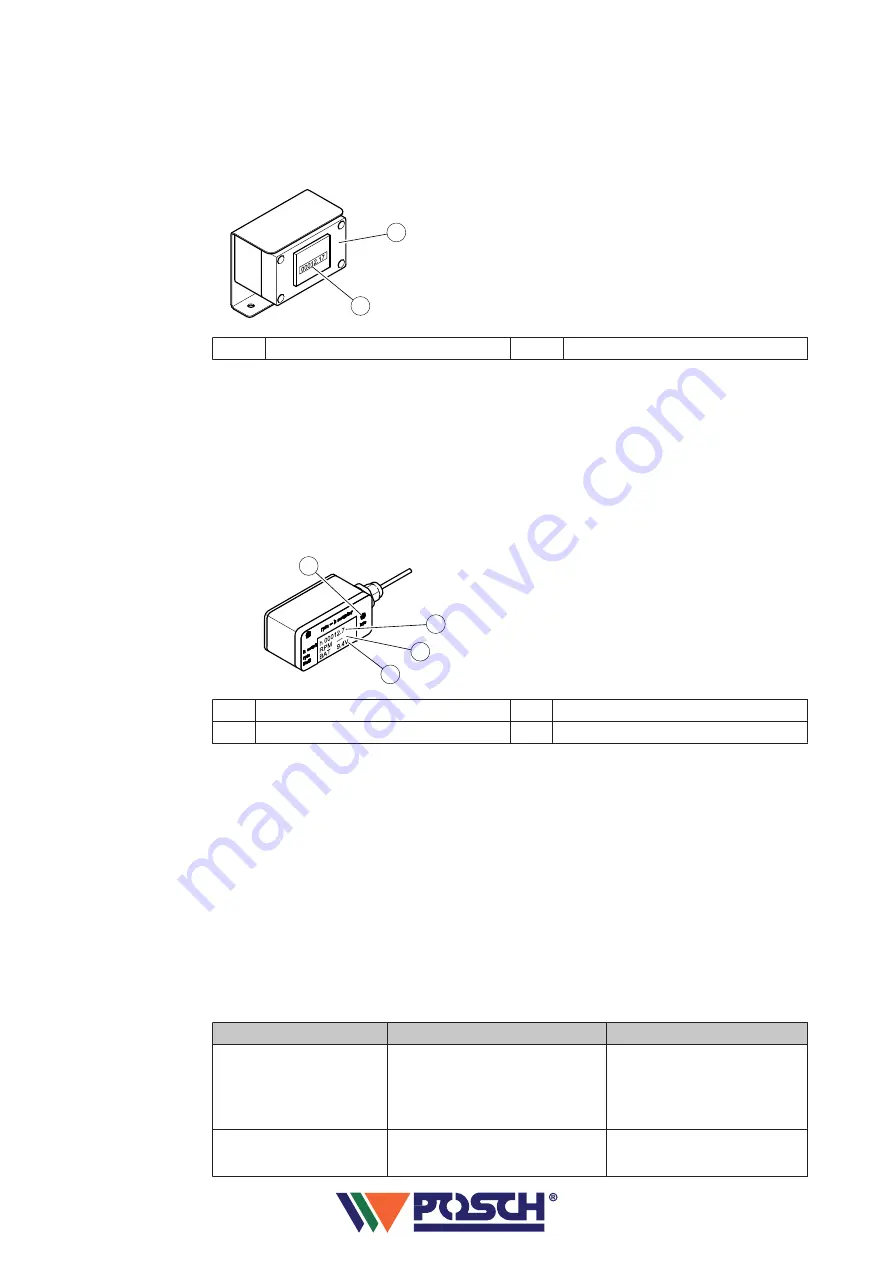 Posch SpaltAxt 8 Operating Instructions Manual Download Page 30