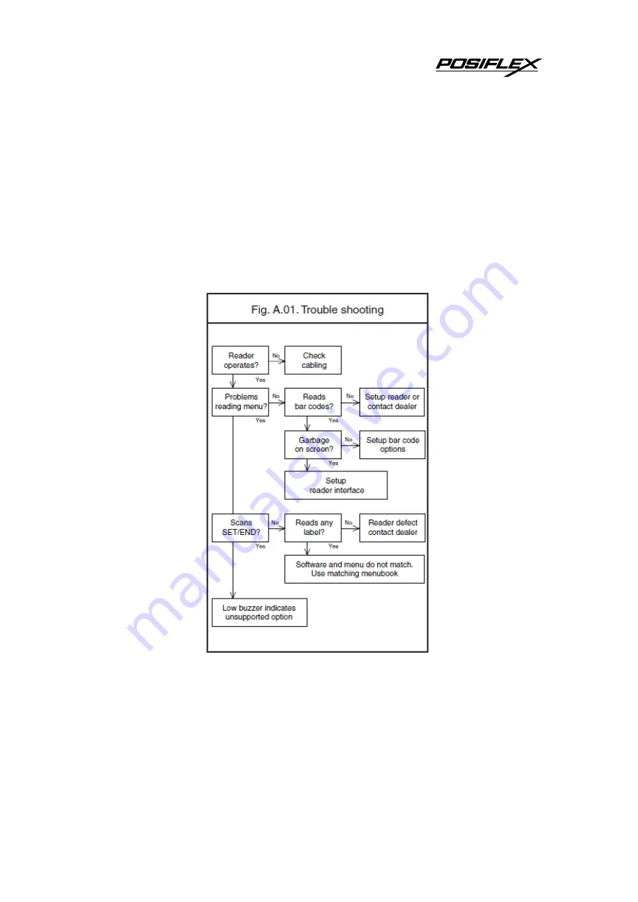 POSIFLEX CD-3600 Advanced Manual Download Page 126