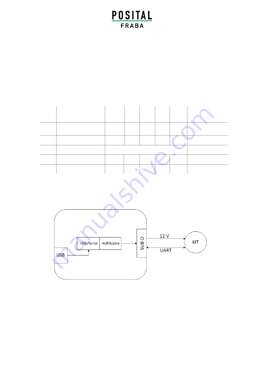 Posital Fraba KIT CONTROL BOX WITH GUI Manual Download Page 5