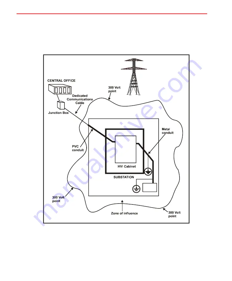 Positron Teleline 751960/13CU5 Description And Installation Manual Download Page 18