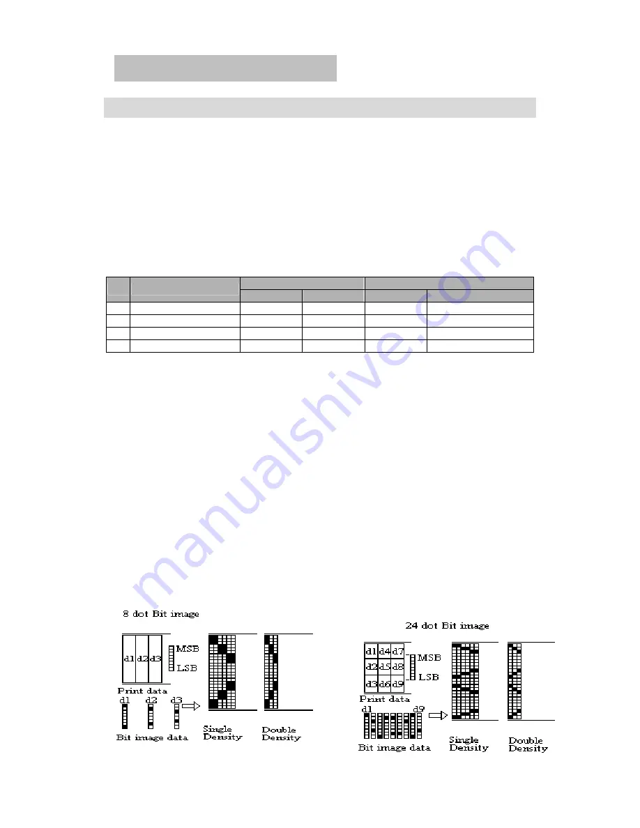 Posligne ODP 200 Technical Manual Download Page 35