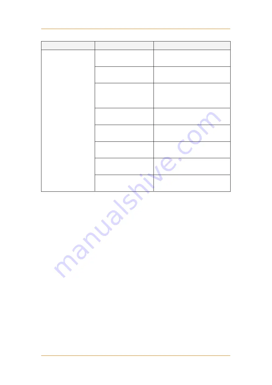 POSline TPC7030 Programming Manual Download Page 118