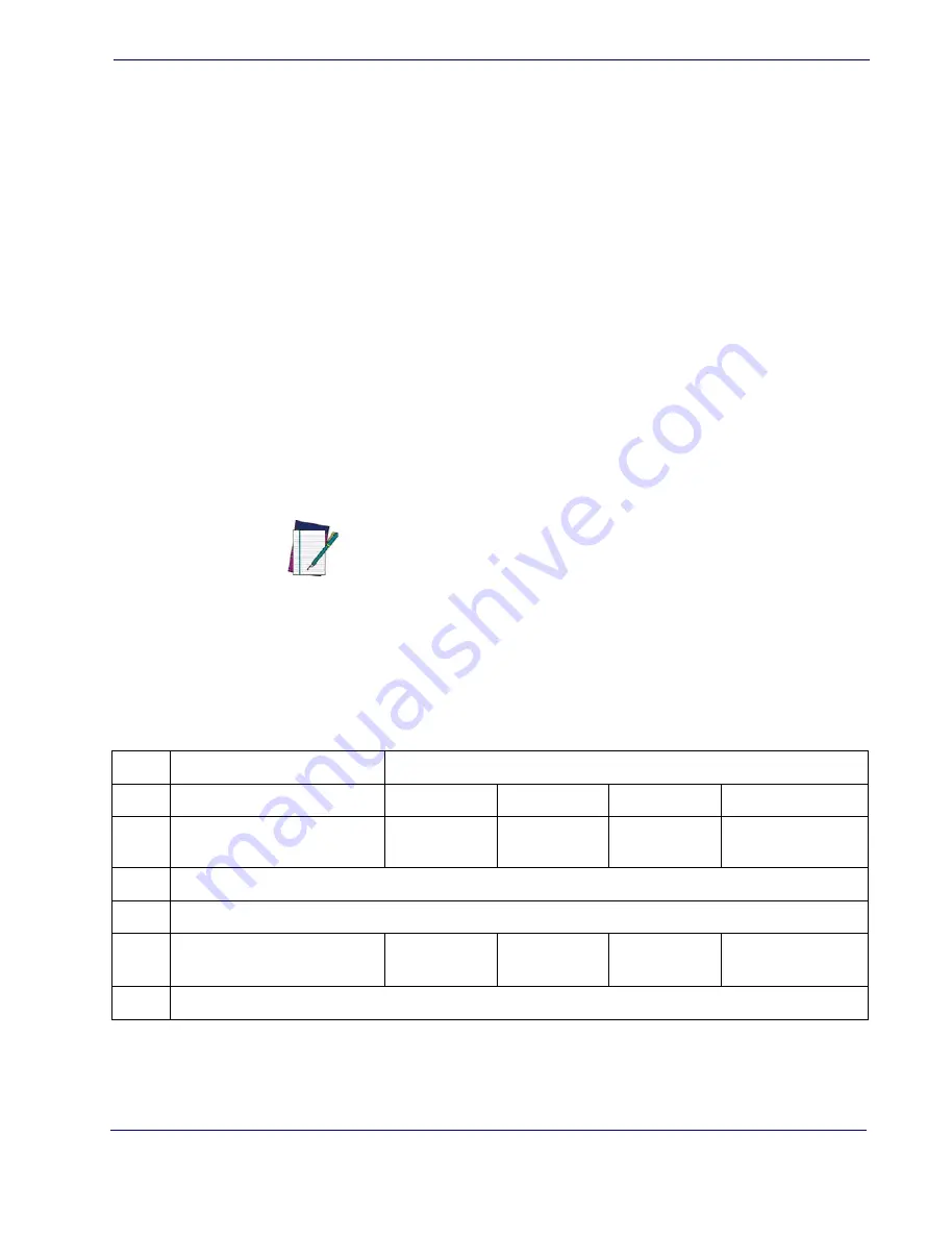 POSMicro Datalogic PowerScan D7100 Manual Download Page 30