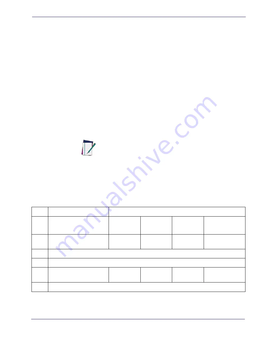 POSMicro Datalogic PowerScan D7100 Manual Download Page 40