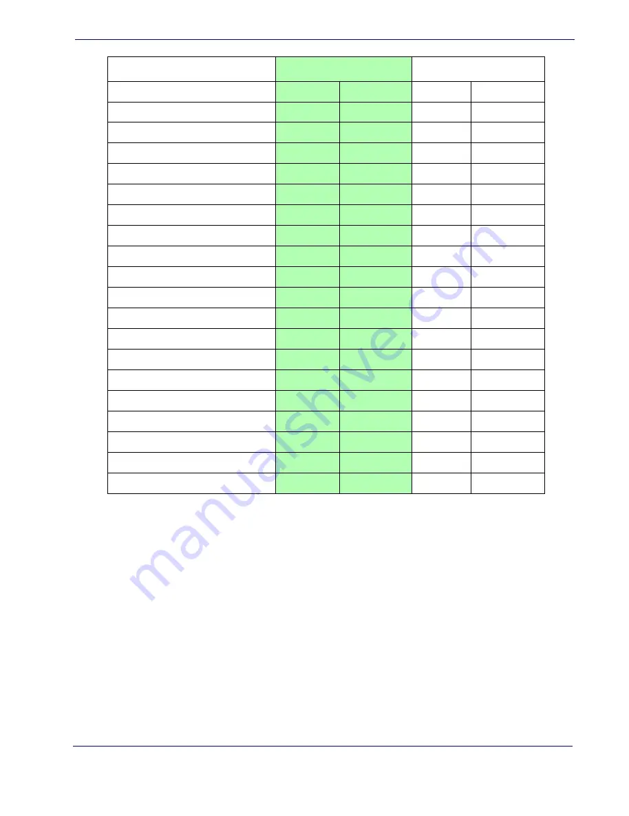 POSMicro Datalogic PowerScan D7100 Manual Download Page 120