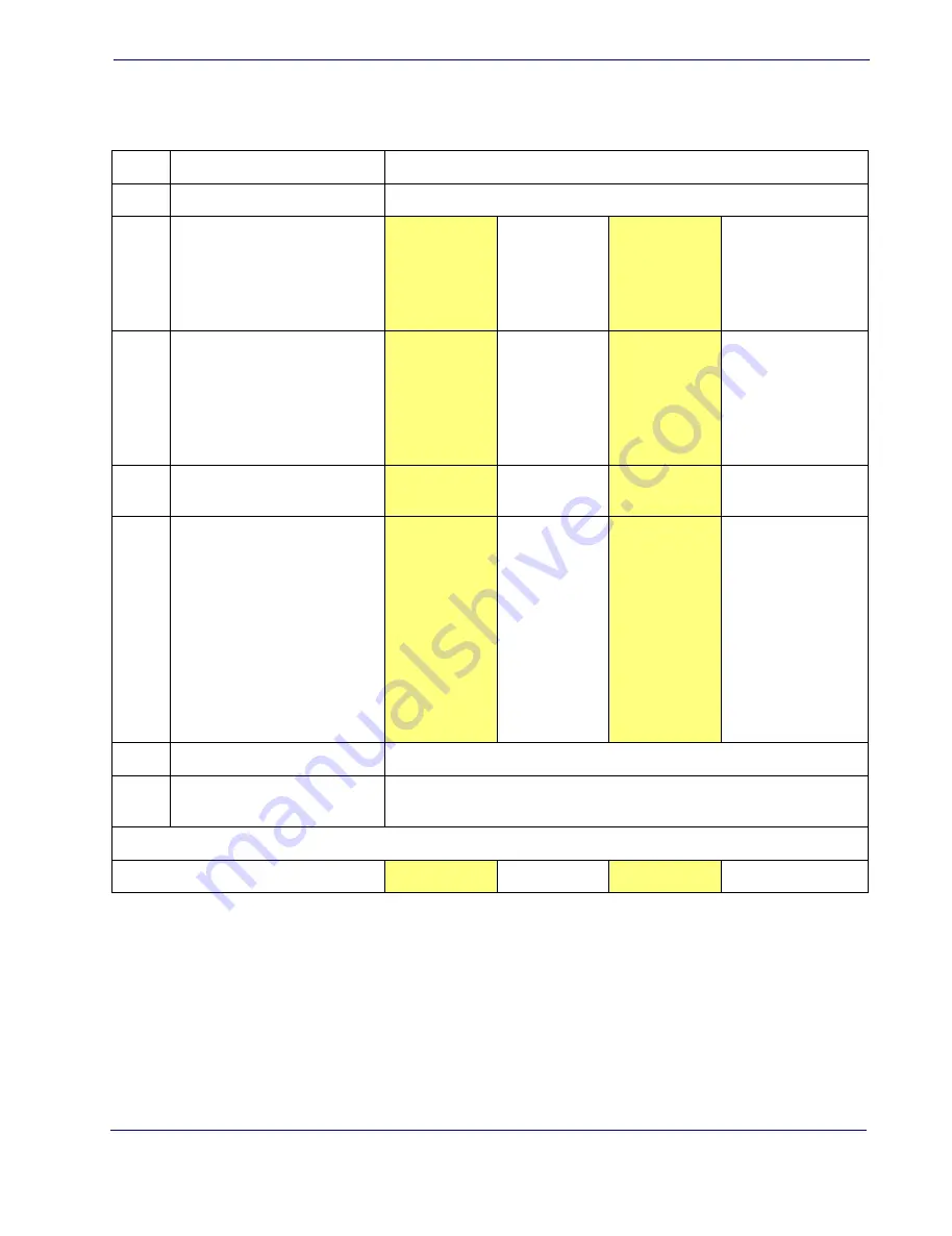 POSMicro Datalogic PowerScan D7100 Manual Download Page 122