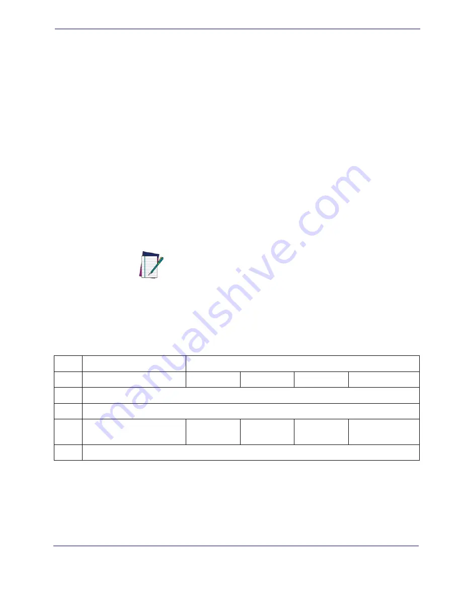 POSMicro Datalogic PowerScan D7100 Manual Download Page 188