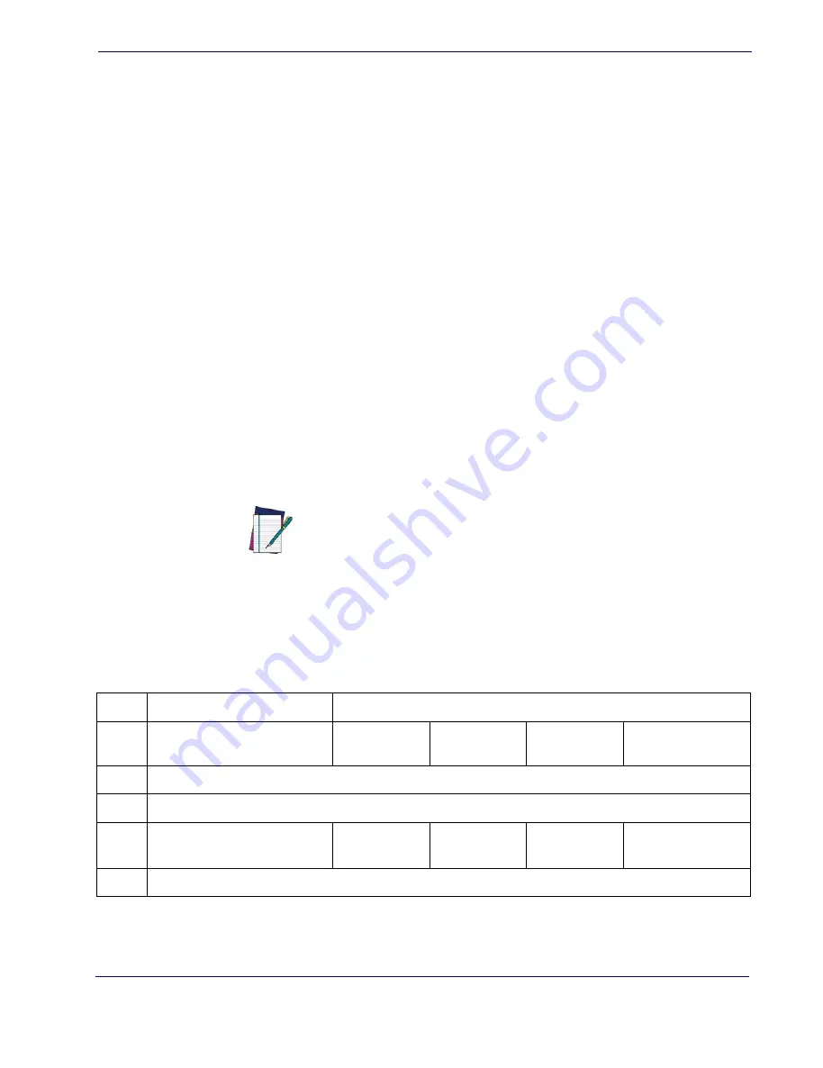 POSMicro Datalogic PowerScan D7100 Manual Download Page 266