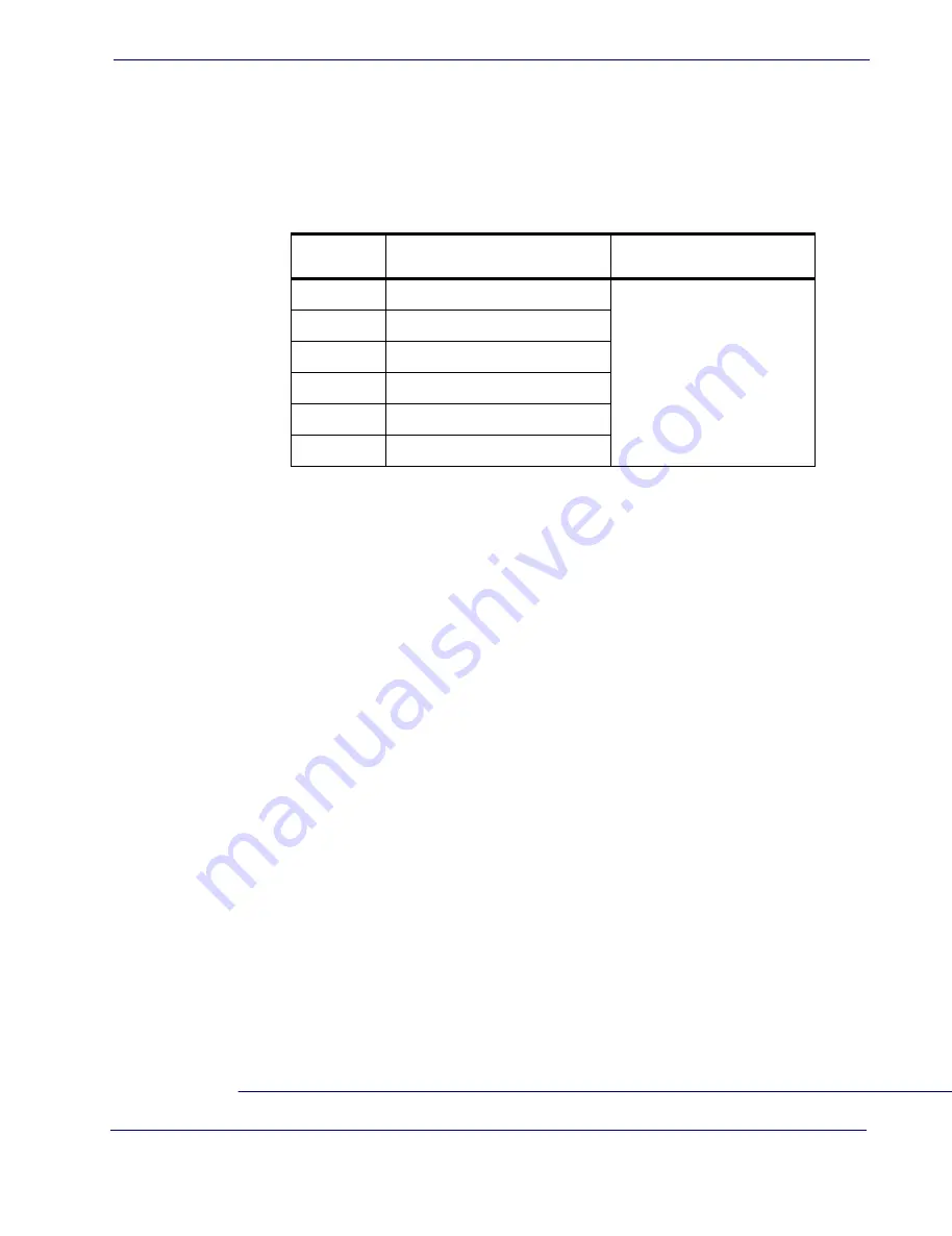 POSMicro Datalogic PowerScan D7100 Manual Download Page 366