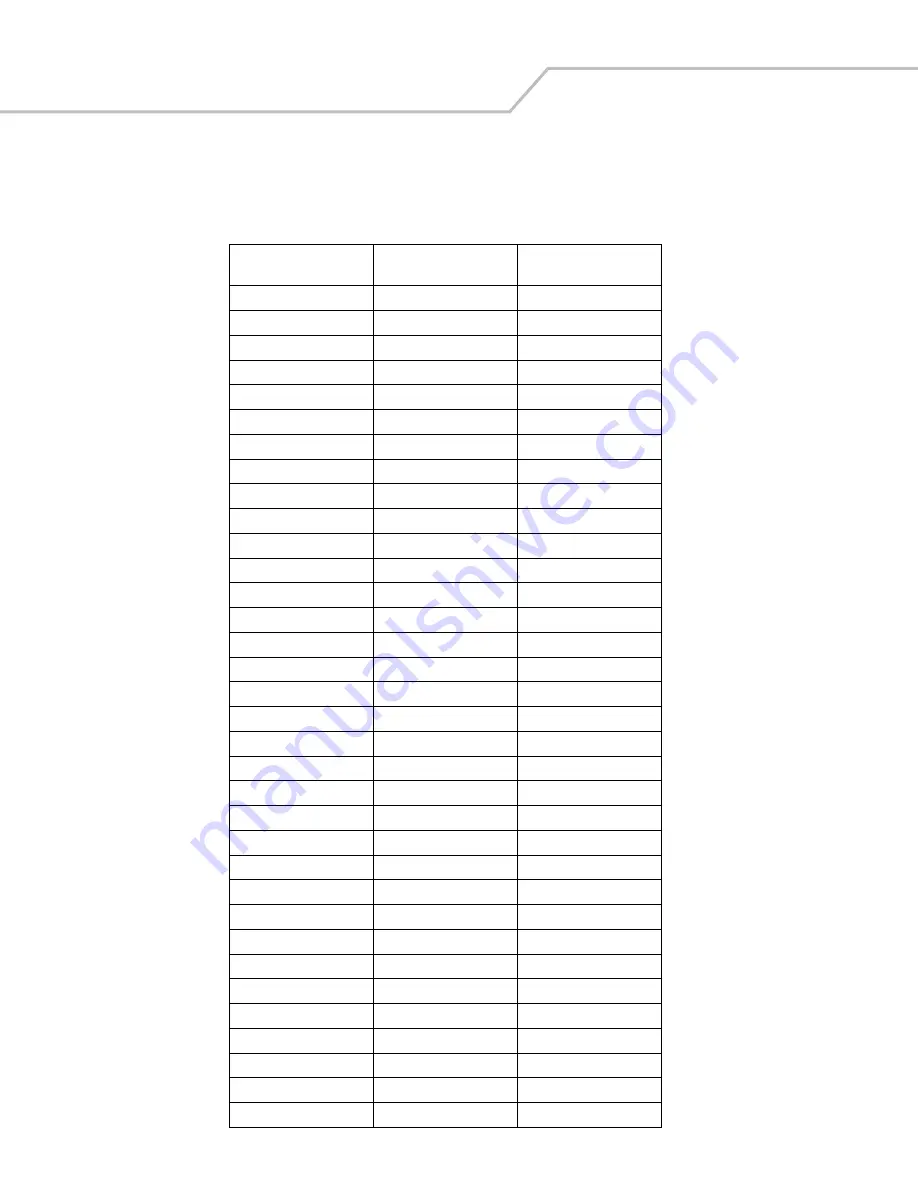 POSMicro Symbol LS9203 Скачать руководство пользователя страница 131