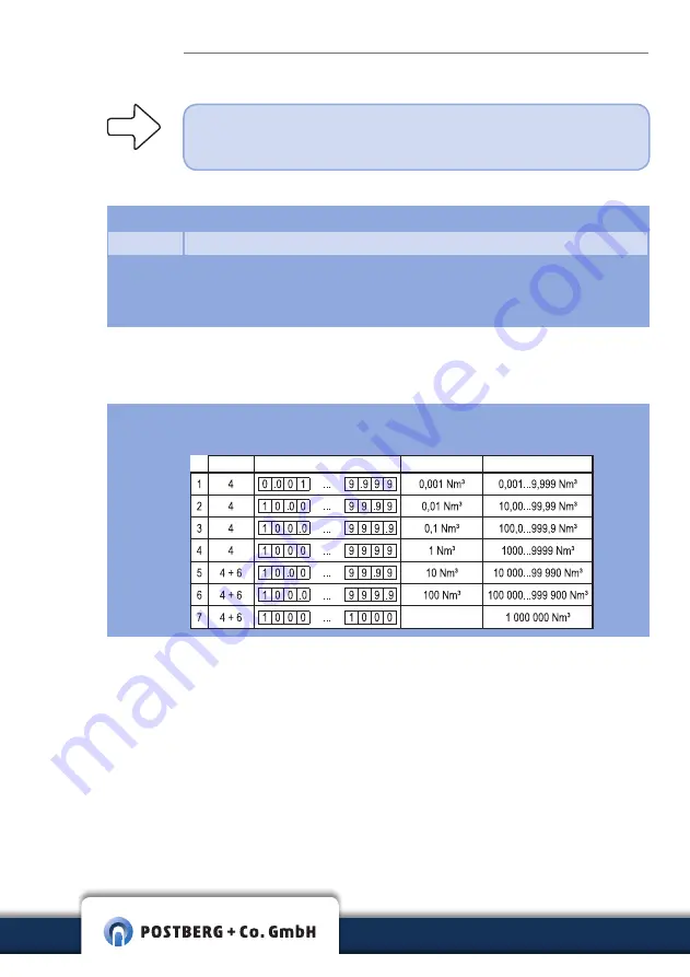 POSTBERG+Co measuringSYSTEM MA-Di Скачать руководство пользователя страница 36