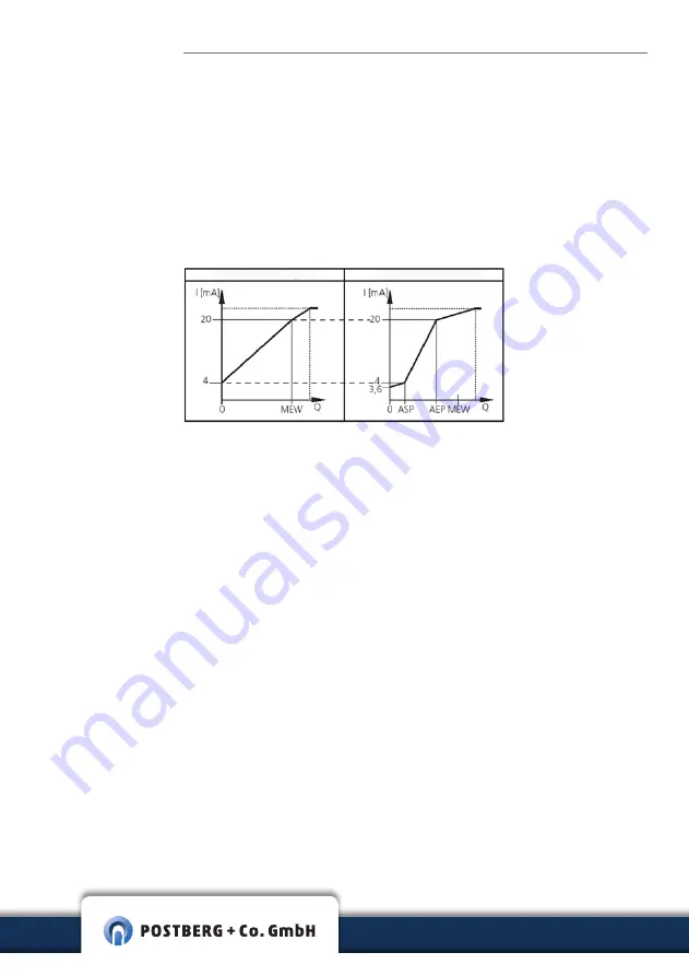 POSTBERG+Co measuringSYSTEM MA-Di Operating Instructions Manual Download Page 38