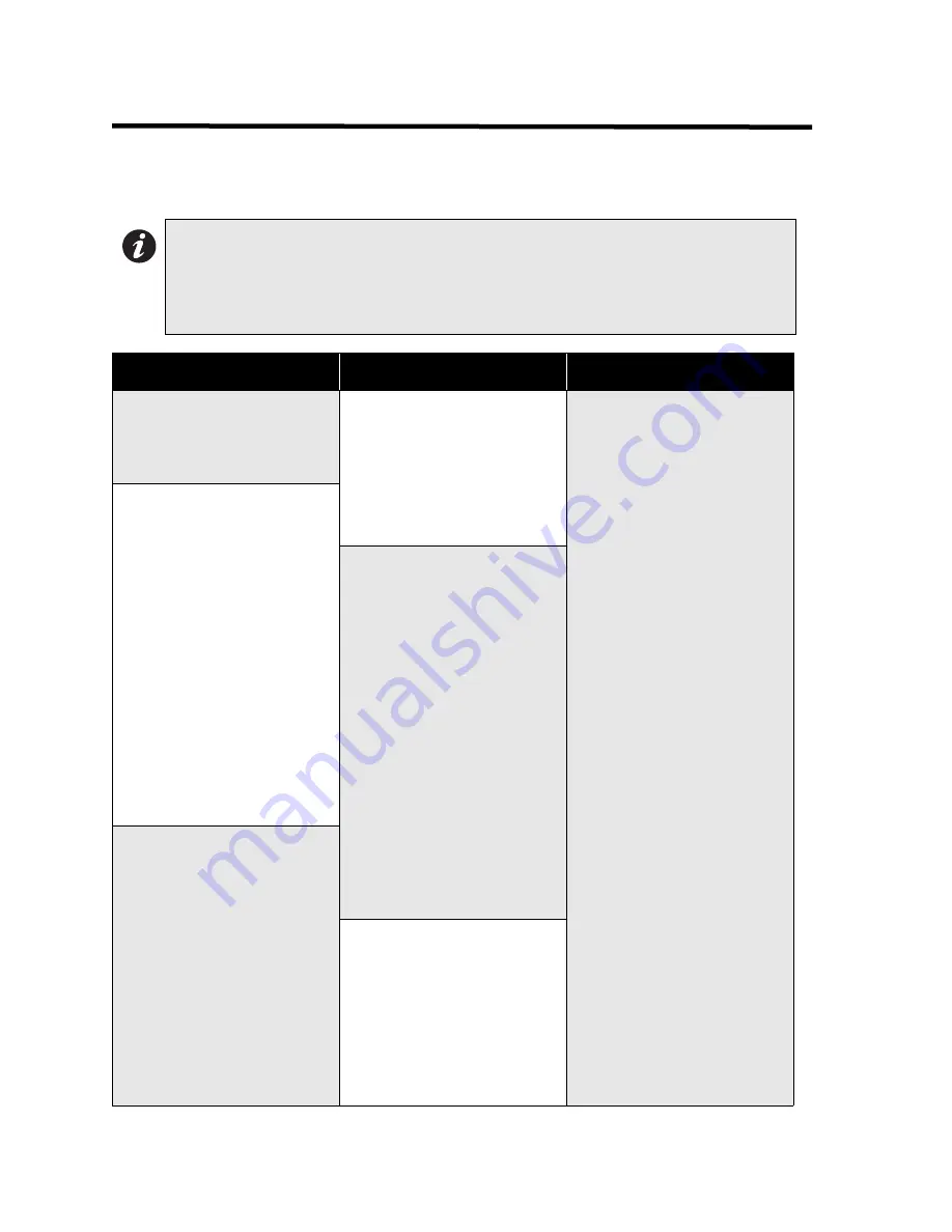 Potter PFC-3005T Installation And Operation Manual Download Page 14