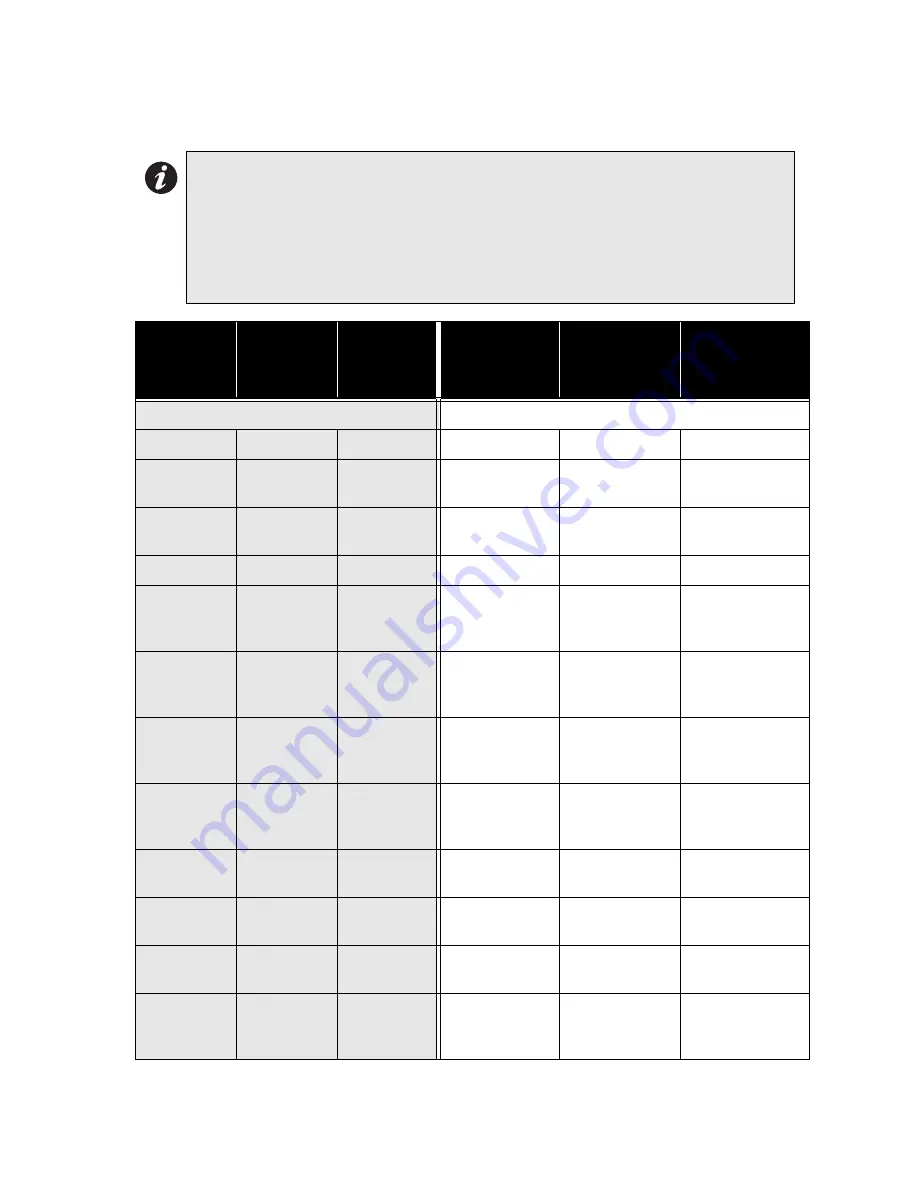 Potter PFC-3005T Installation And Operation Manual Download Page 15