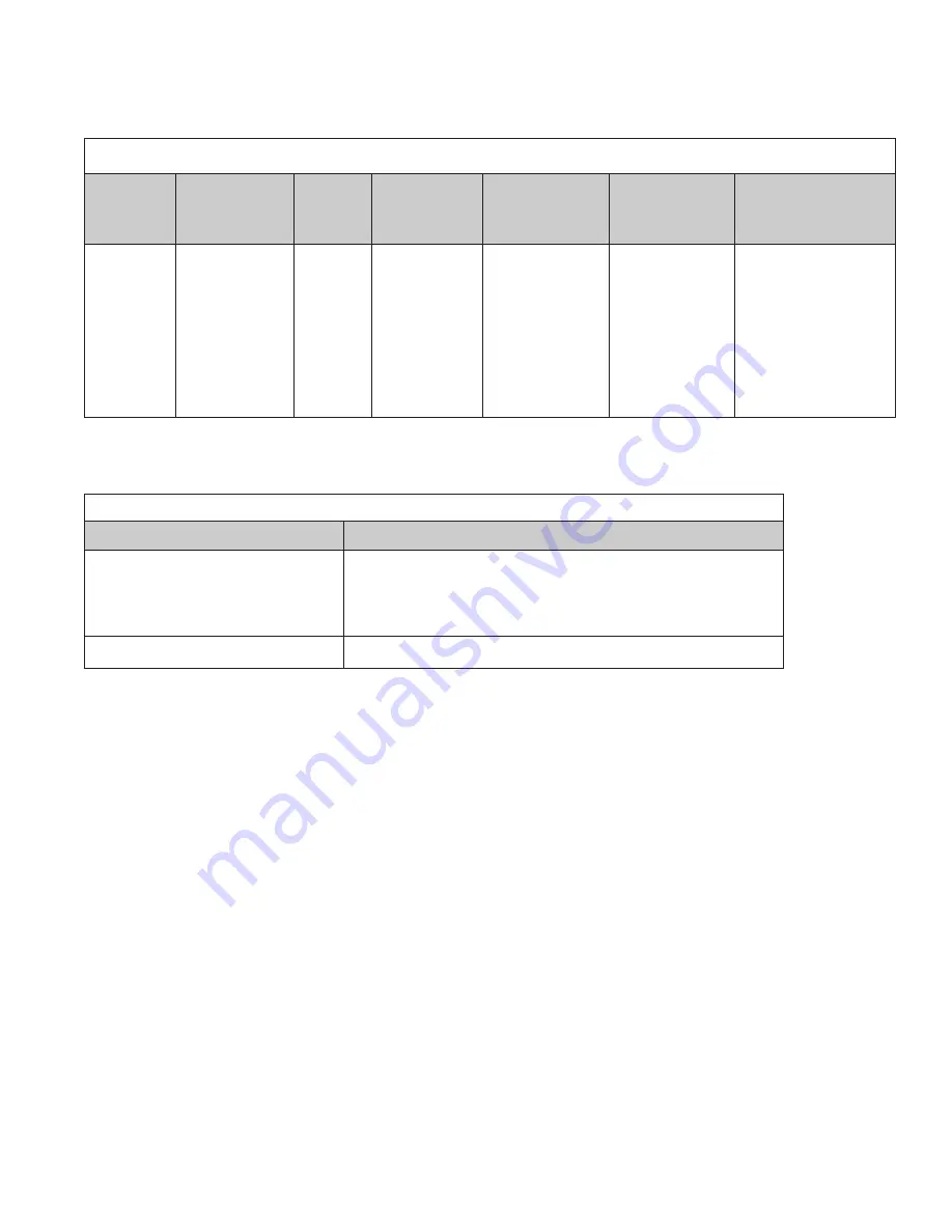 Potter PFC-6800 Installation, Operation, & Programming Manual Download Page 11