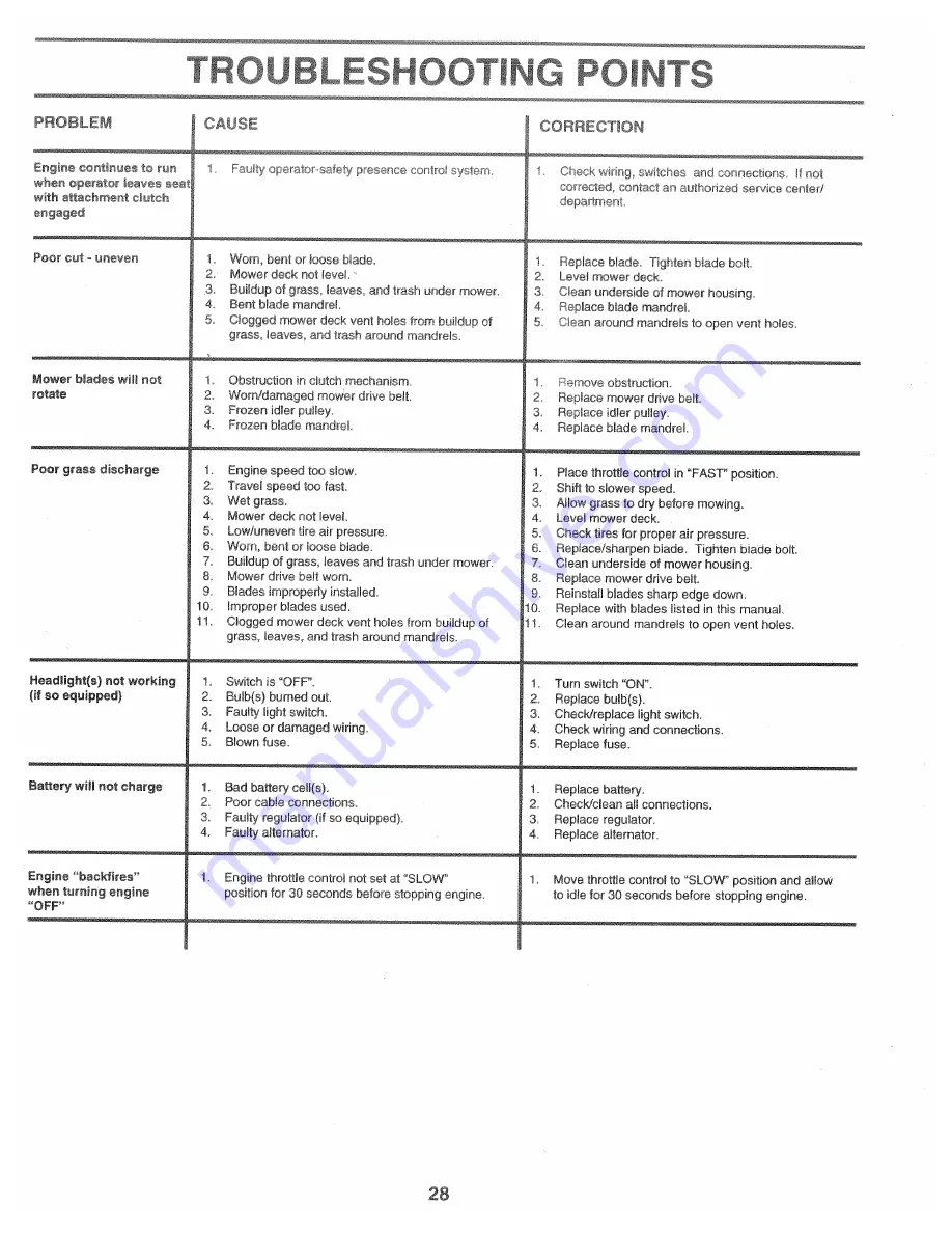 Poulan Pro 157469 Owner'S Manual Download Page 28