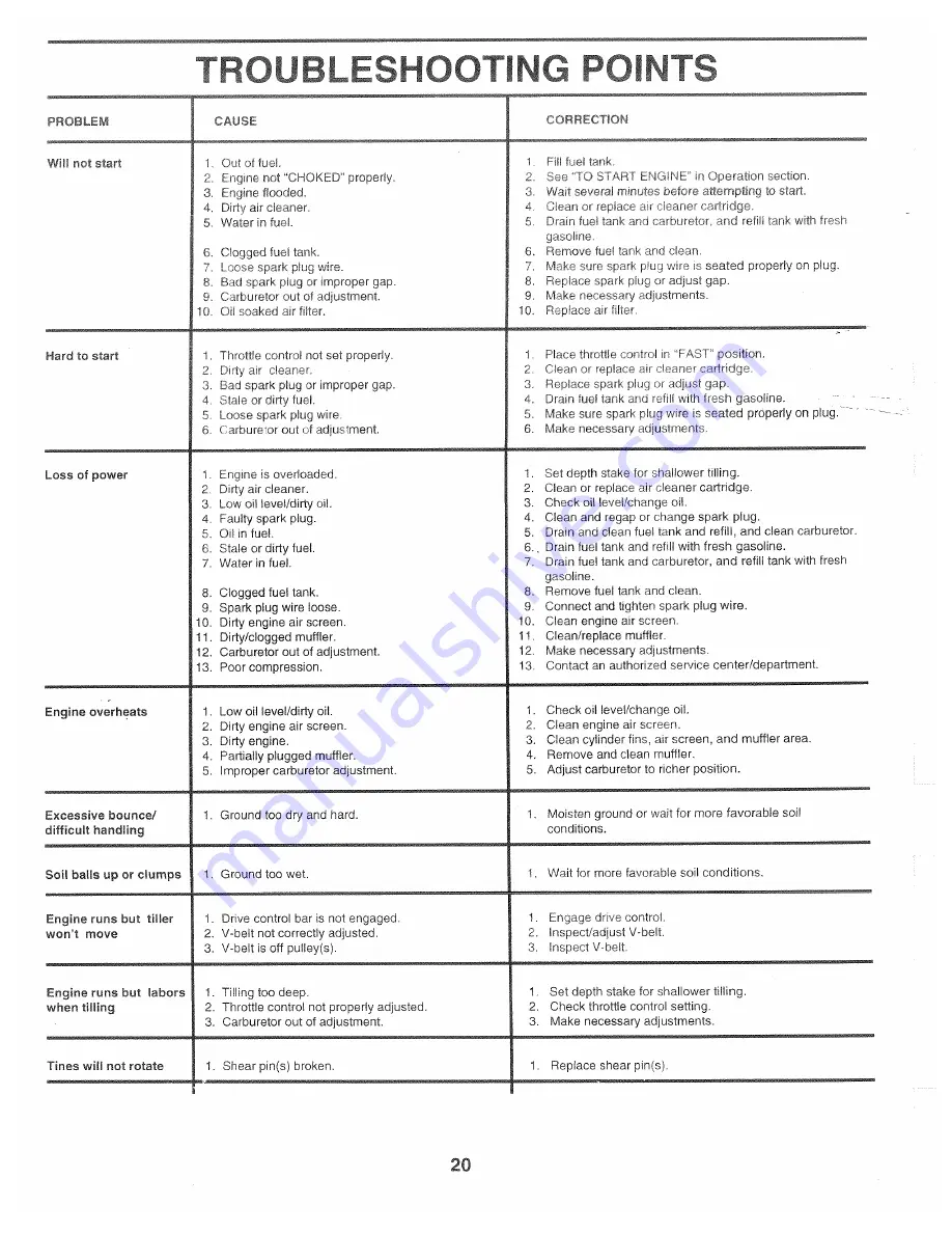 Poulan Pro 163782 Owner'S Manual Download Page 20