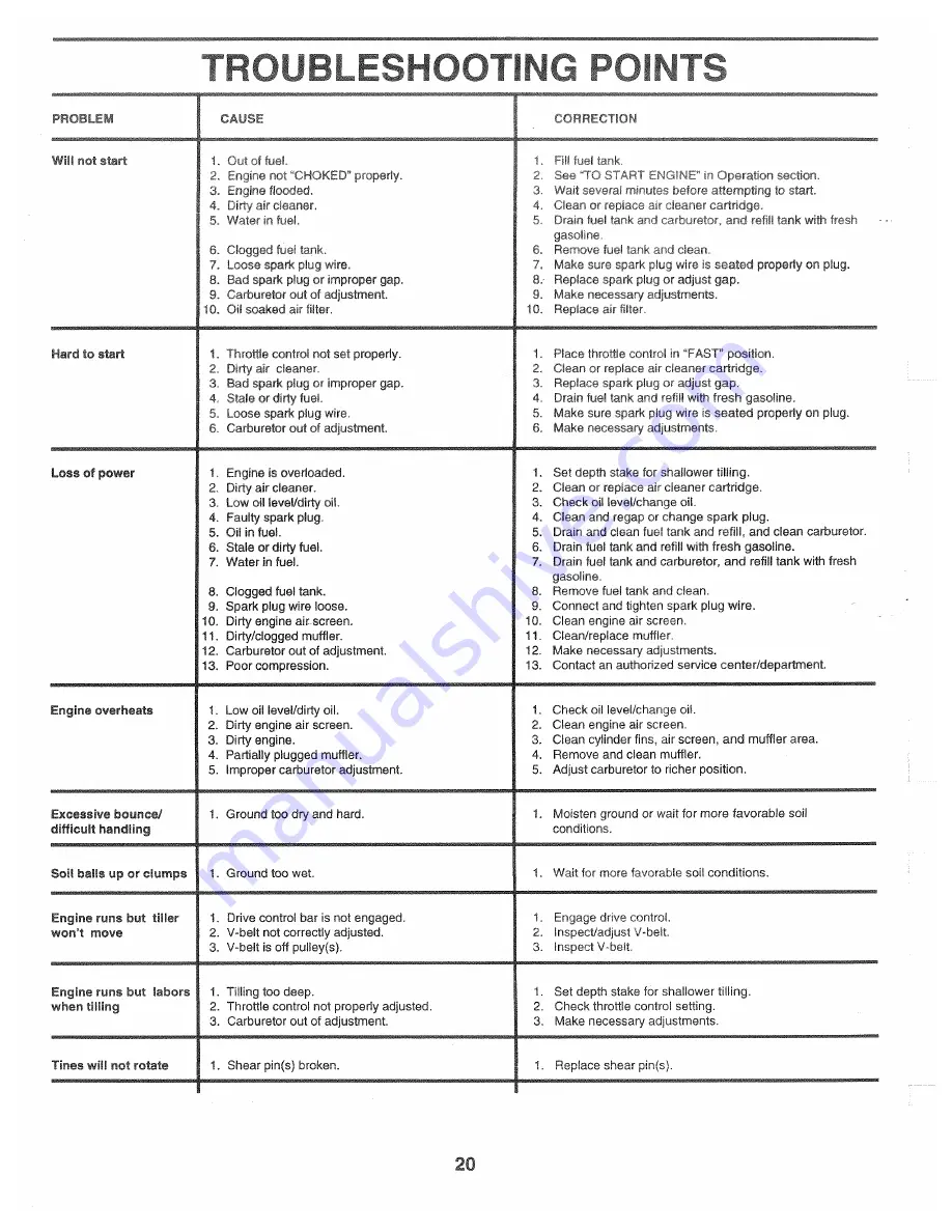 Poulan Pro 164744 Owner'S Manual Download Page 20