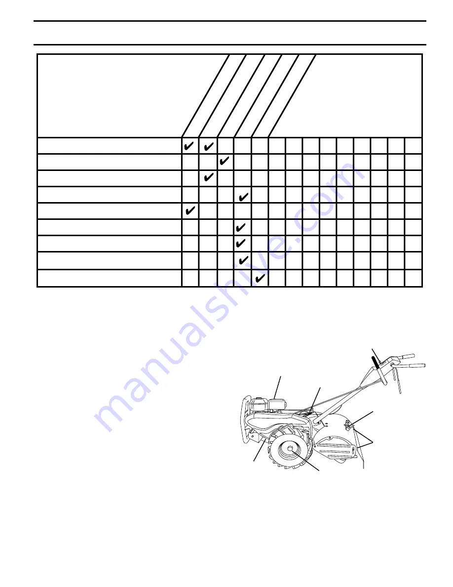 Poulan Pro 194800 Operator'S Manual Download Page 11