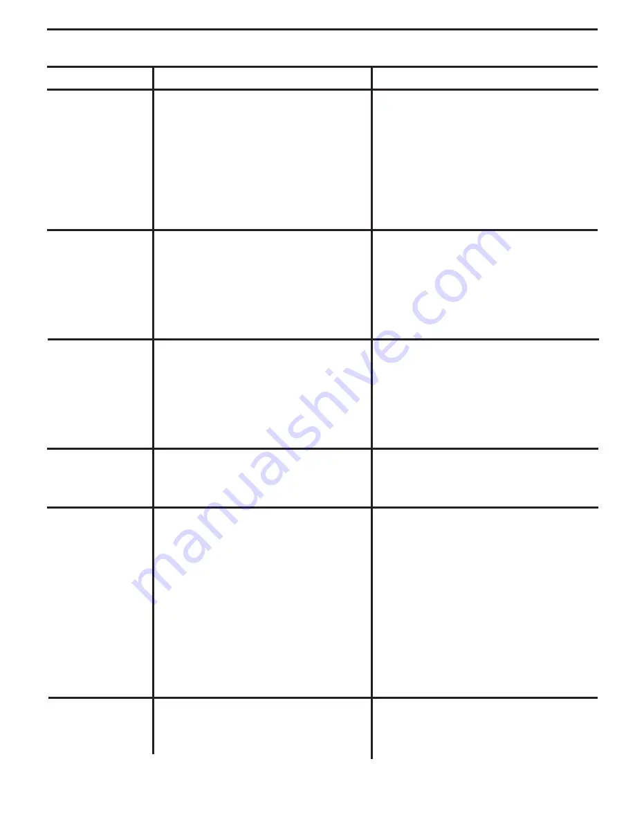 Poulan Pro 401121 Operator'S Manual Download Page 25