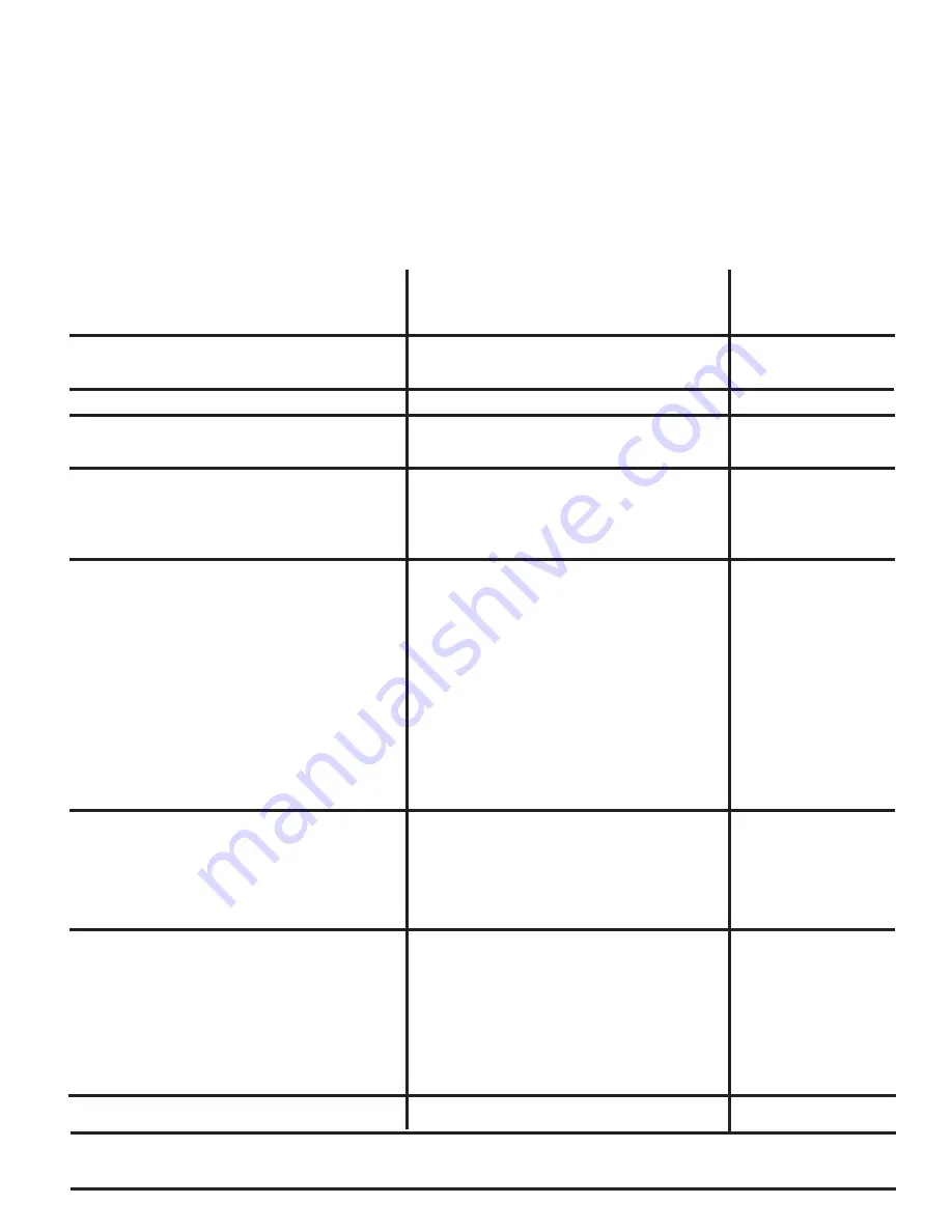 Poulan Pro 432822 Operator'S Manual Download Page 21