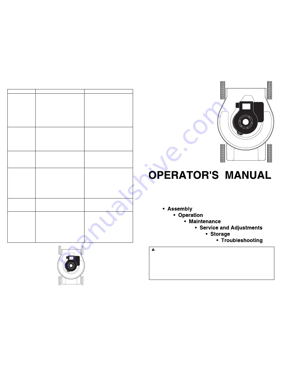 Poulan Pro Deluxe 961420036 Operator'S Manual Download Page 1