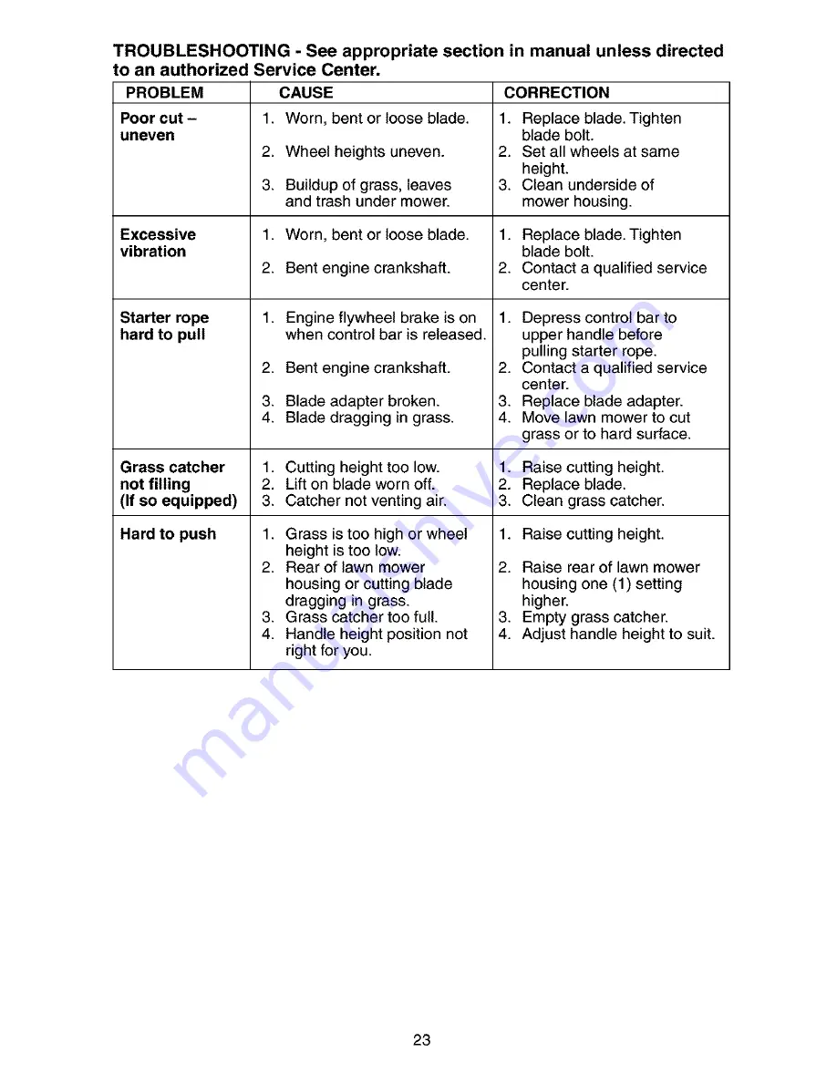 Poulan Pro LO45N21CA Operator'S Manual Download Page 23