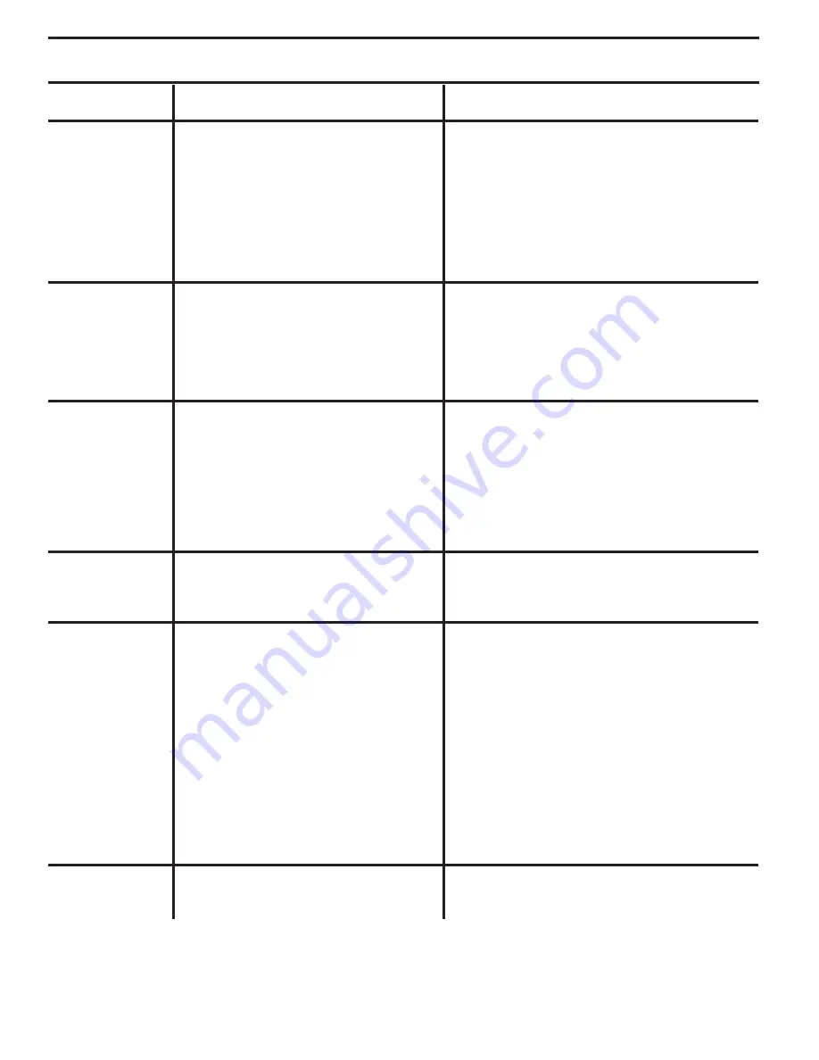 Poulan Pro PB185A42 Operator'S Manual Download Page 26