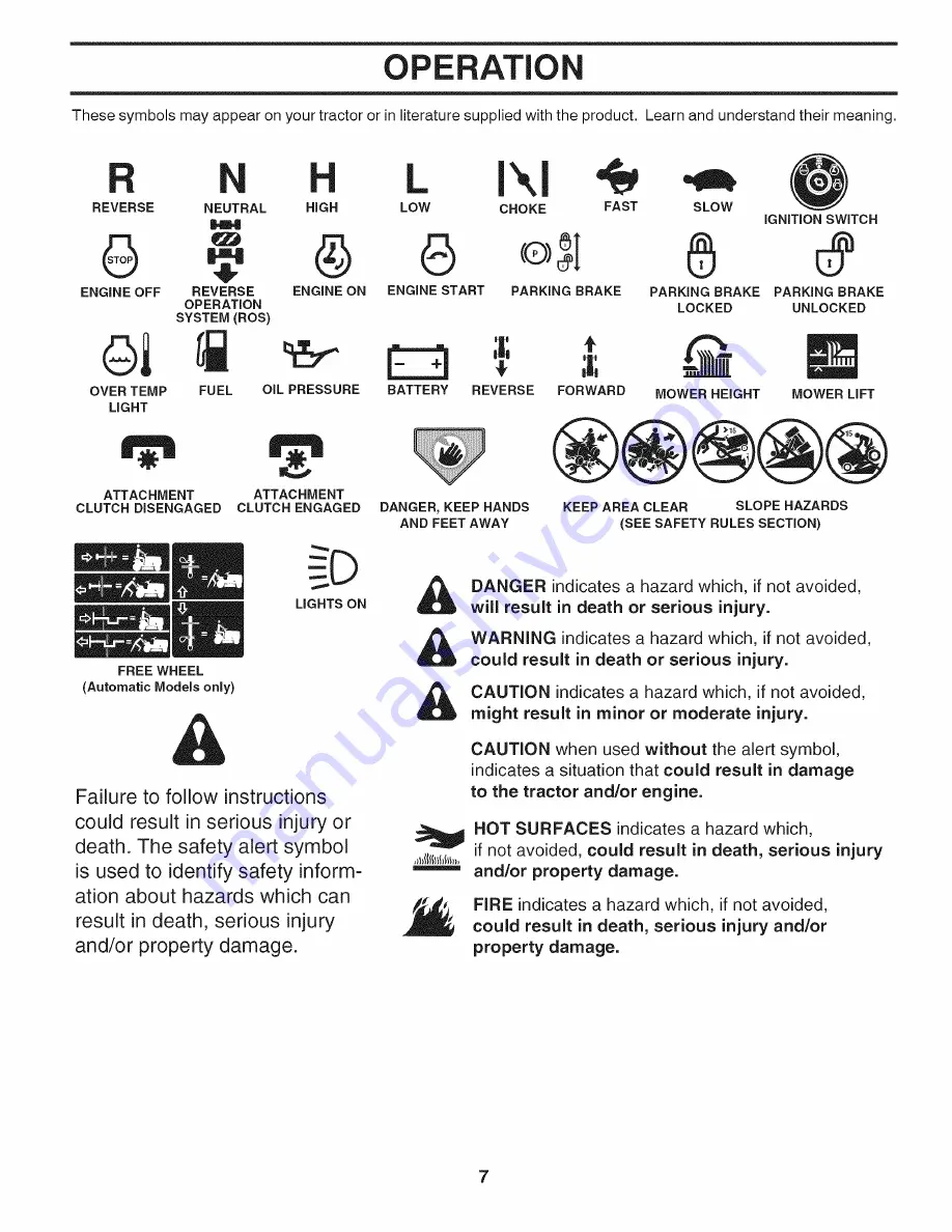 Poulan Pro PB2042YT Operator'S Manual Download Page 7