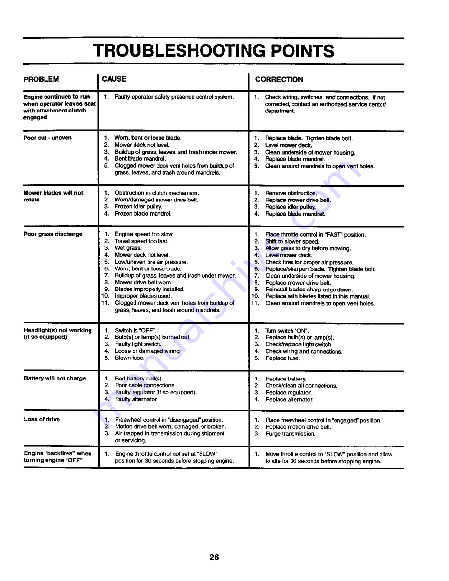 Poulan Pro PD185H42STA Owner'S Manual Download Page 26