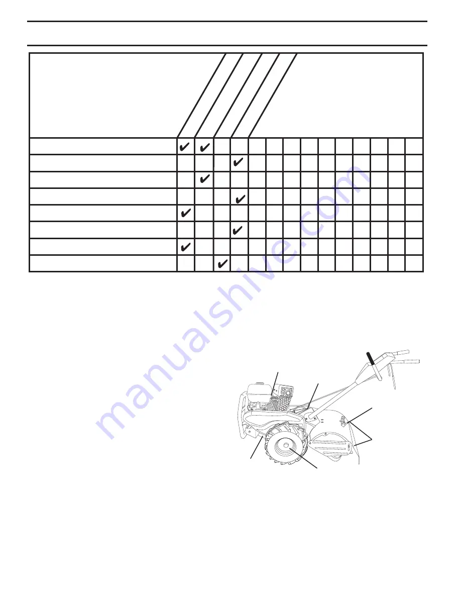 Poulan Pro PDRT900 Operator'S Manual Download Page 12