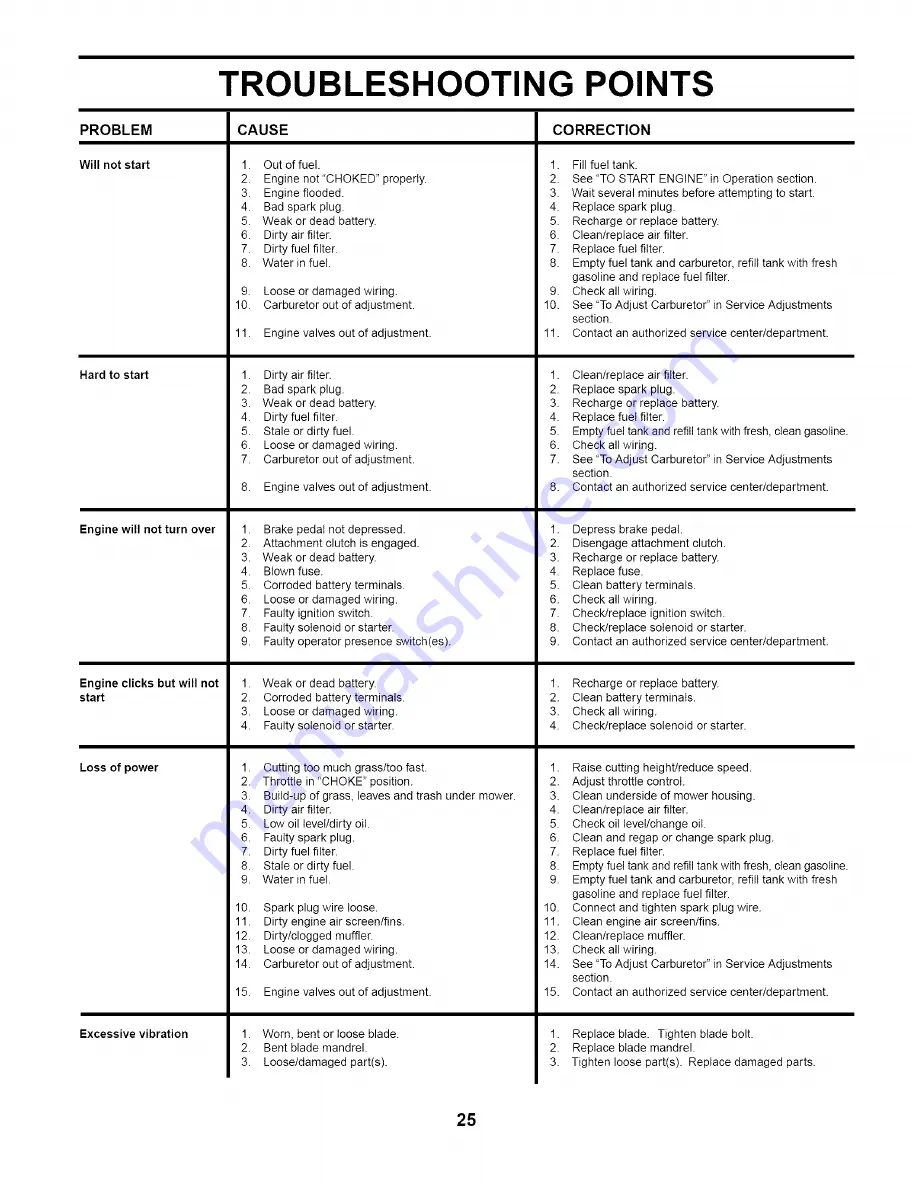 Poulan Pro PK20H42YT Operator'S Manual Download Page 25