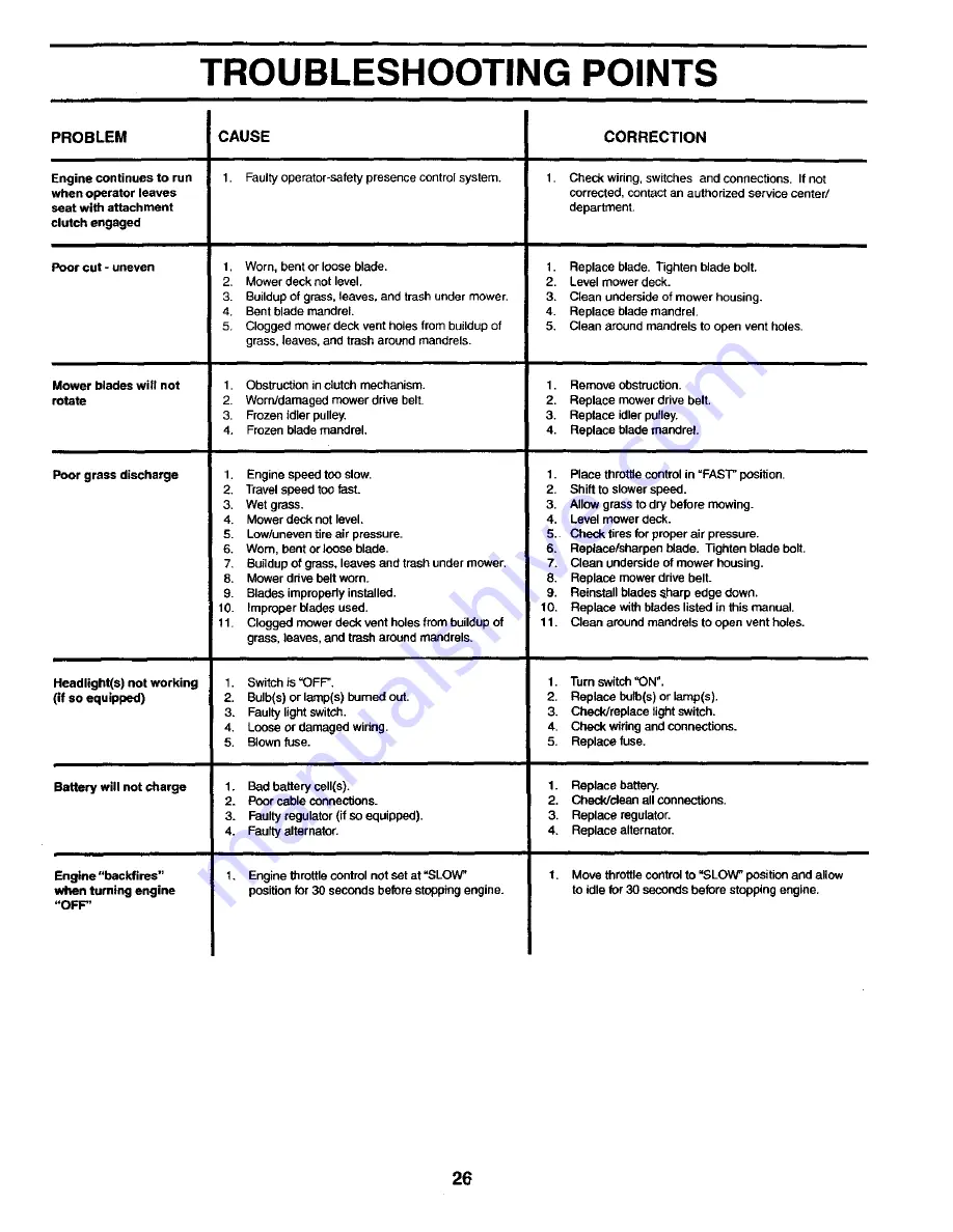 Poulan Pro PO1538D Owner'S Manual Download Page 26