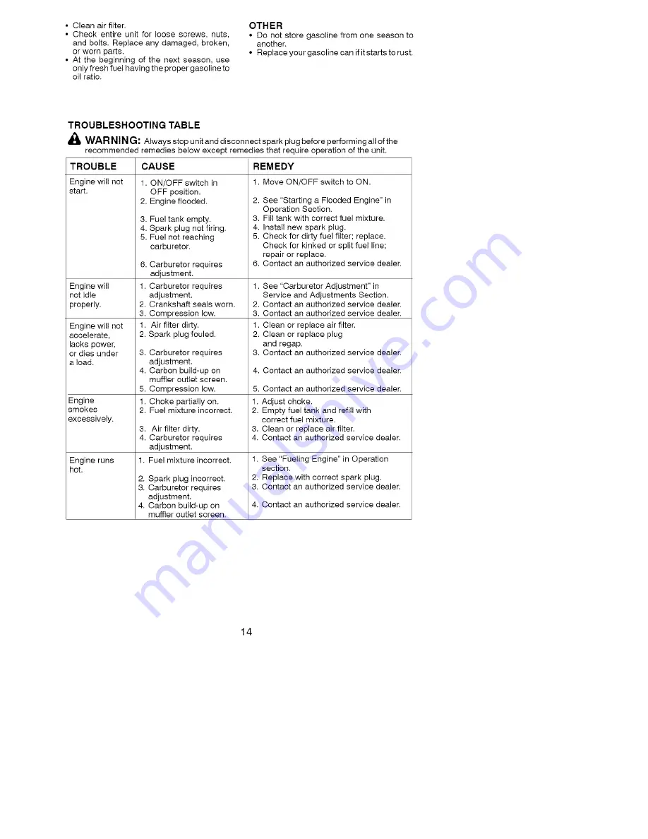 Poulan Pro PP036 Instruction Manual Download Page 14