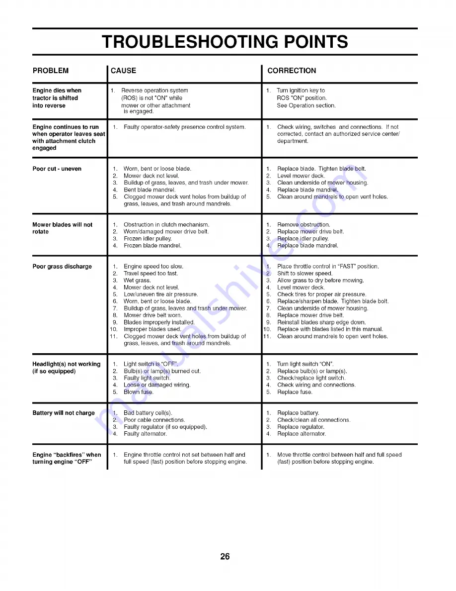 Poulan Pro PP13538 Operator'S Manual Download Page 26