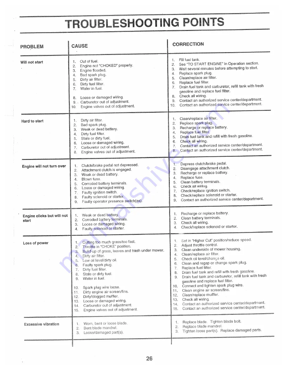 Poulan Pro PP1644J Owner'S Manual Download Page 26