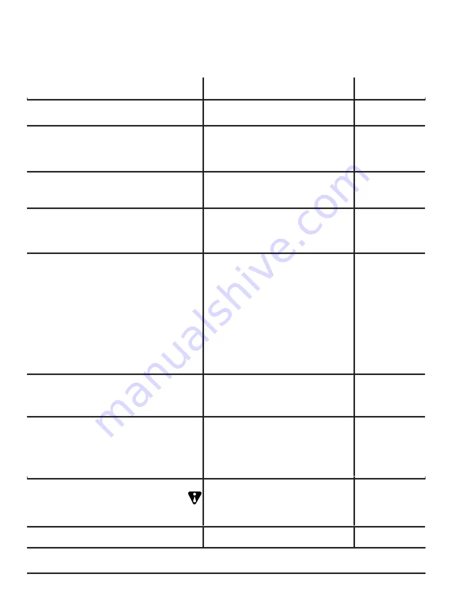 Poulan Pro PP175G46 Operator'S Manual Download Page 30