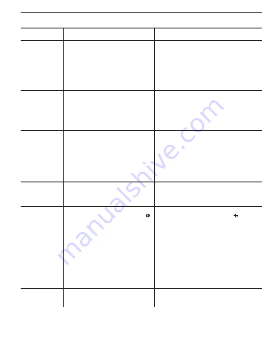 Poulan Pro PP19H46 Operator'S Manual Download Page 25