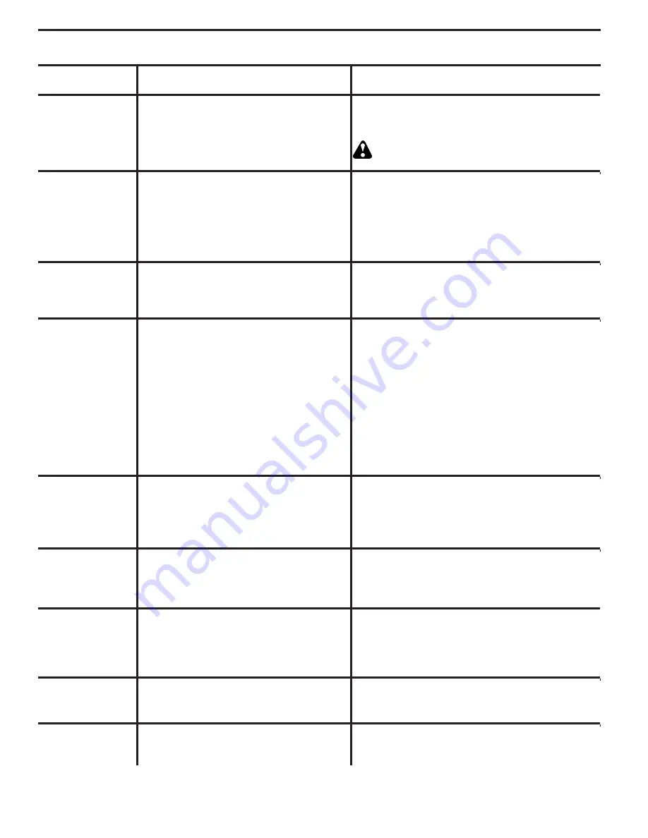 Poulan Pro PP22VA48 Operator'S Manual Download Page 28