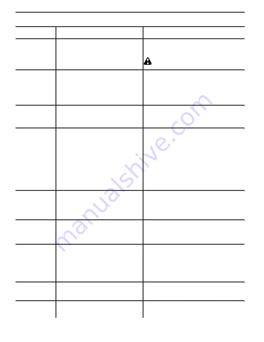 Poulan Pro PP24VH54 Operator'S Manual Download Page 30